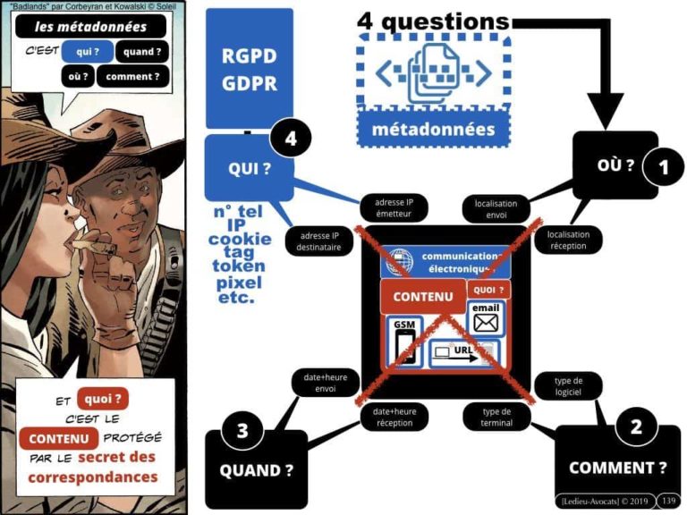 4-BASE-DE-DONNEES-big-data-machine-learning-scrapping-donnees-personnelles-Constellation©Ledieu-Avocat-10-11-2019-PLAN.020-1024x768