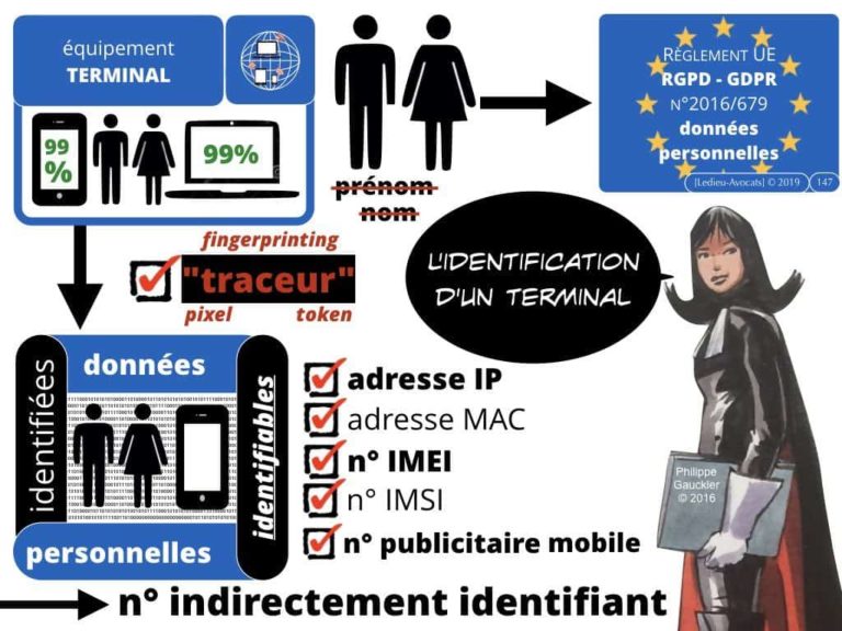 4-BASE-DE-DONNEES-big-data-machine-learning-scrapping-donnees-personnelles-Constellation©Ledieu-Avocat-10-11-2019-PLAN.028-1024x768