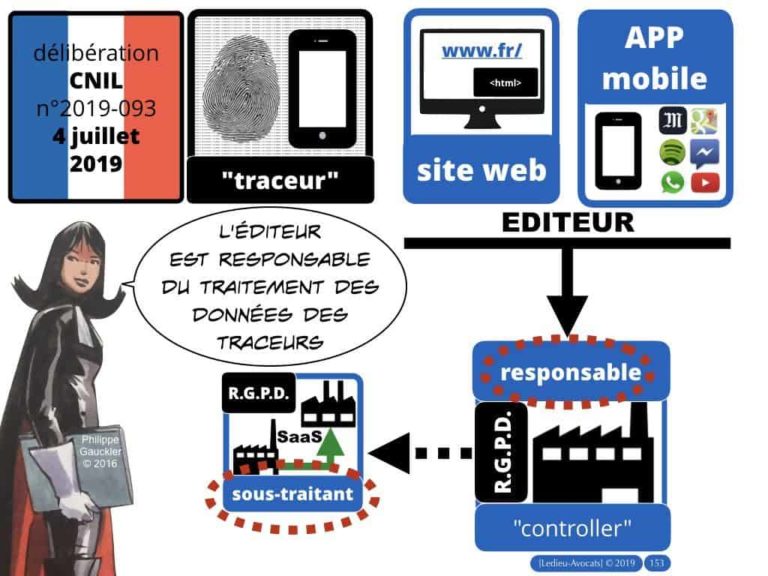 4-BASE-DE-DONNEES-big-data-machine-learning-scrapping-donnees-personnelles-Constellation©Ledieu-Avocat-10-11-2019-PLAN.034-1024x768