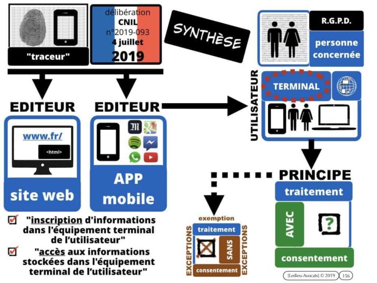 4-BASE-DE-DONNEES-big-data-machine-learning-scrapping-donnees-personnelles-Constellation©Ledieu-Avocat-10-11-2019-PLAN.037-1024x768