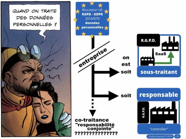 4-BASE-DE-DONNEES-big-data-machine-learning-scrapping-donnees-personnelles-Constellation©Ledieu-Avocat-10-11-2019-PLAN.040-1024x768