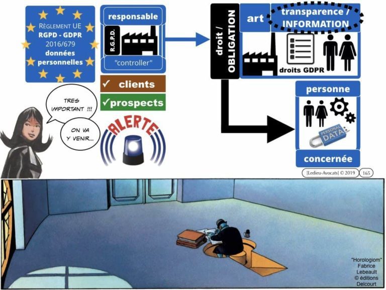 4-BASE-DE-DONNEES-big-data-machine-learning-scrapping-donnees-personnelles-Constellation©Ledieu-Avocat-10-11-2019-PLAN.046-1024x768