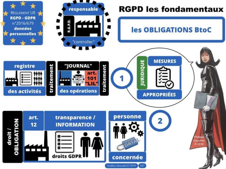 4-BASE-DE-DONNEES-big-data-machine-learning-scrapping-donnees-personnelles-Constellation©Ledieu-Avocat-10-11-2019-PLAN.048-1024x768