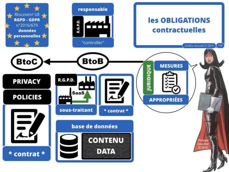 4-BASE-DE-DONNEES-big-data-machine-learning-scrapping-donnees-personnelles-Constellation©Ledieu-Avocat-10-11-2019-PLAN.049-1024x768