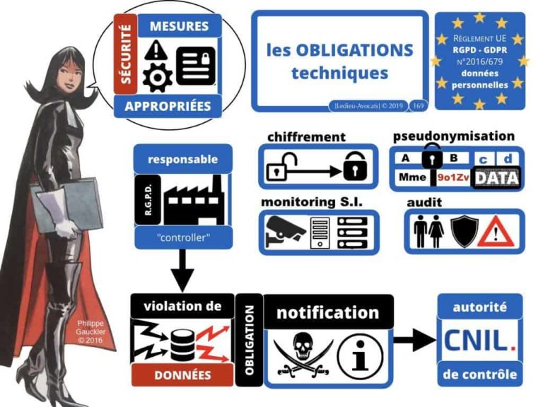 4-BASE-DE-DONNEES-big-data-machine-learning-scrapping-donnees-personnelles-Constellation©Ledieu-Avocat-10-11-2019-PLAN.050-1024x768
