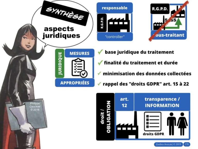 4-BASE-DE-DONNEES-big-data-machine-learning-scrapping-donnees-personnelles-Constellation©Ledieu-Avocat-10-11-2019-PLAN.051-1024x768