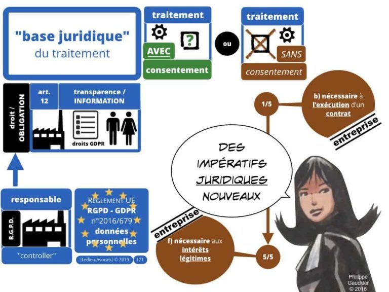 4-BASE-DE-DONNEES-big-data-machine-learning-scrapping-donnees-personnelles-Constellation©Ledieu-Avocat-10-11-2019-PLAN.052-1024x768