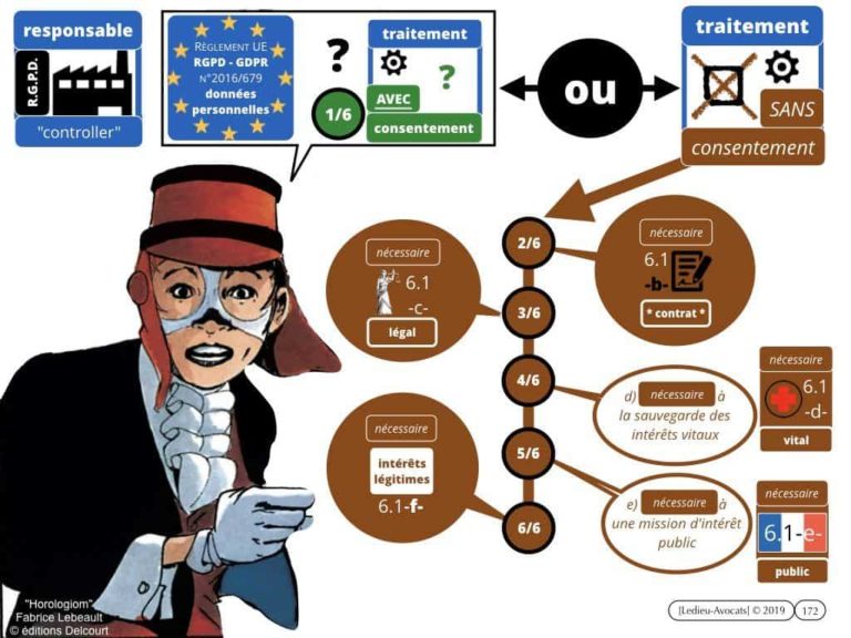 4-BASE-DE-DONNEES-big-data-machine-learning-scrapping-donnees-personnelles-Constellation©Ledieu-Avocat-10-11-2019-PLAN.053-1024x768