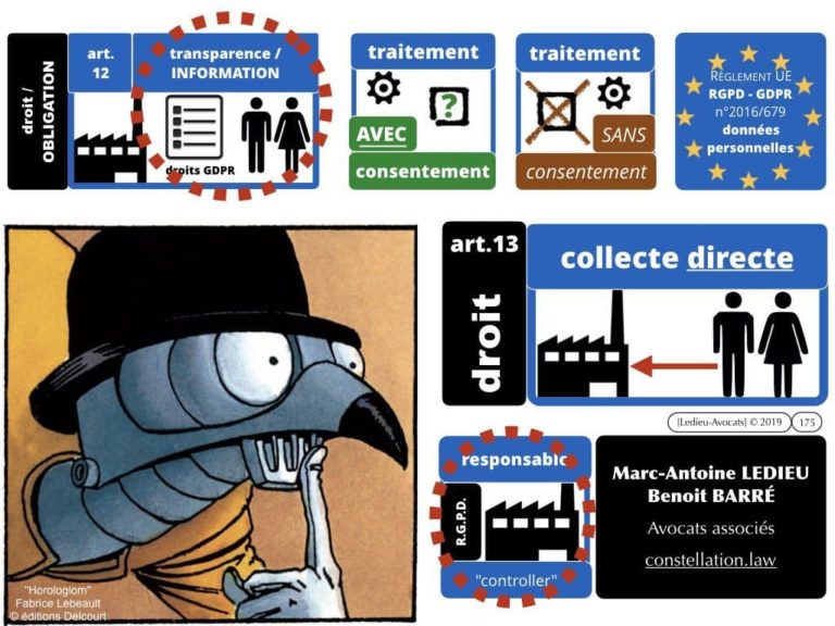 4-BASE-DE-DONNEES-big-data-machine-learning-scrapping-donnees-personnelles-Constellation©Ledieu-Avocat-10-11-2019-PLAN.056-1024x768
