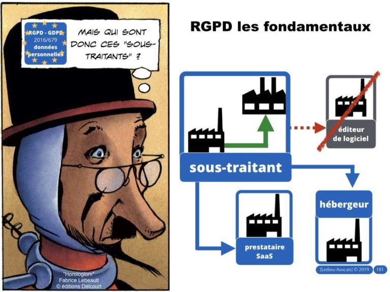4-BASE-DE-DONNEES-big-data-machine-learning-scrapping-donnees-personnelles-Constellation©Ledieu-Avocat-10-11-2019-PLAN.062-1024x768