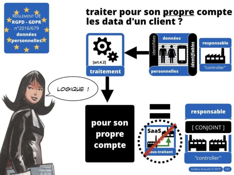 4-BASE-DE-DONNEES-big-data-machine-learning-scrapping-donnees-personnelles-Constellation©Ledieu-Avocat-10-11-2019-PLAN.066-1024x768