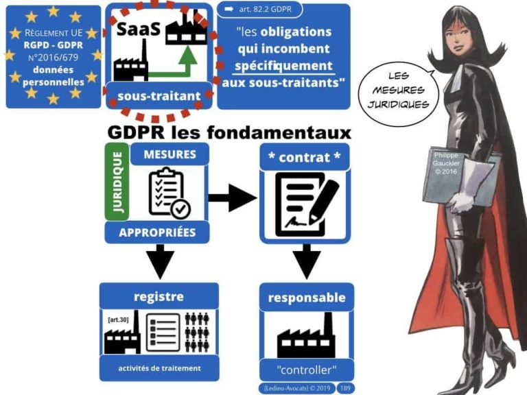 4-BASE-DE-DONNEES-big-data-machine-learning-scrapping-donnees-personnelles-Constellation©Ledieu-Avocat-10-11-2019-PLAN.070-1024x768