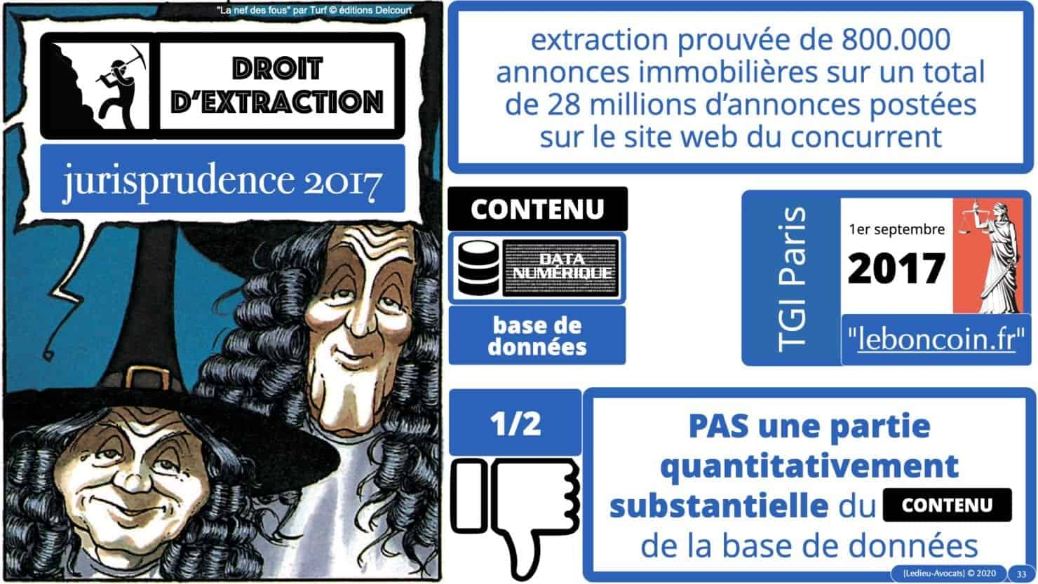 jurisprudence et droit d'extraction