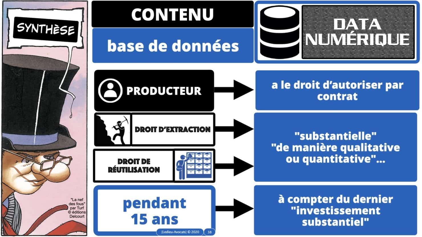 droit d'extraction synthèse