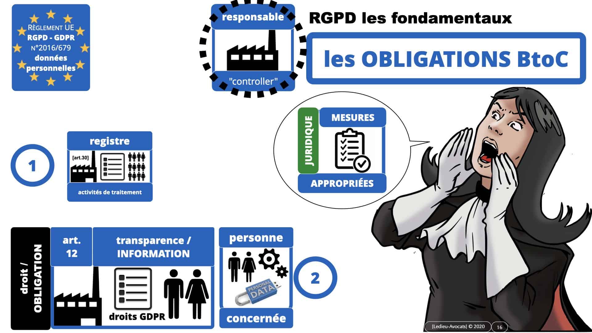 312 AWS PODCAST RGPD [20-11-2020] *16:9* © Ledieu-Avocats 20-11-2020.016