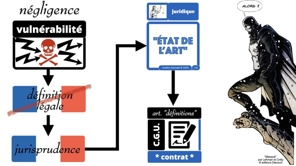 vulnérabilité
