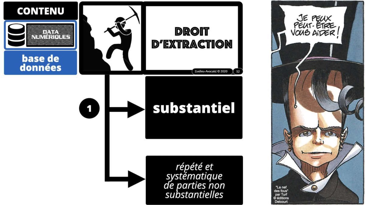 données personnelles pseudonymisation et base de données