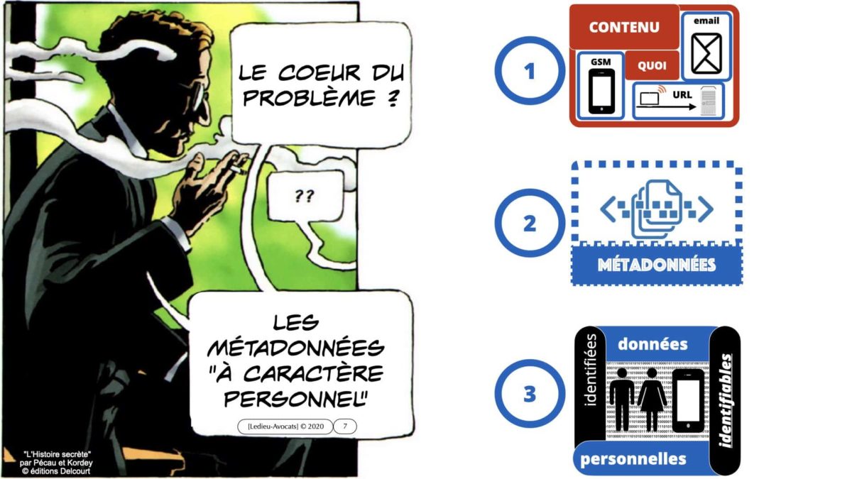 318 données de contenu métadonnées données personnelles ©Ledieu-Avocats 17-12-2020 le copieur du problème