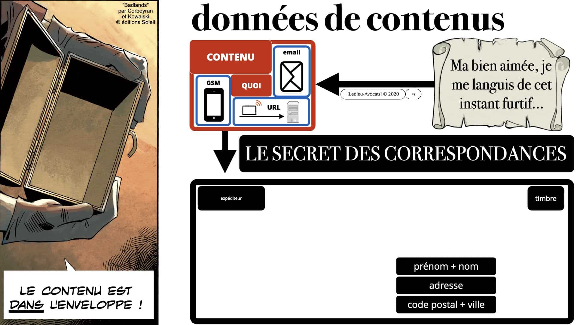 318 données de contenu métadonnées données personnelles ©Ledieu-Avocats 17-12-2020 les métadonnées sont SUR l'enveloppe