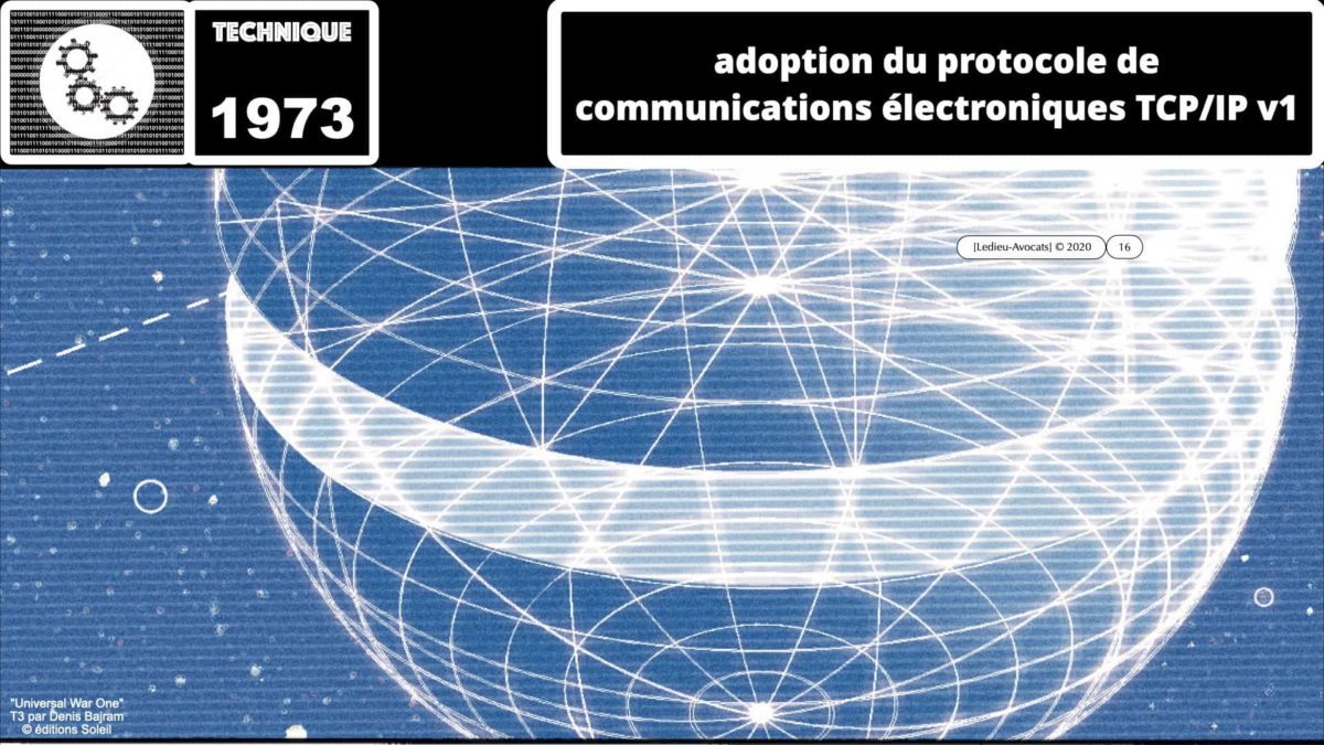 message support signal le début des communications électroniques