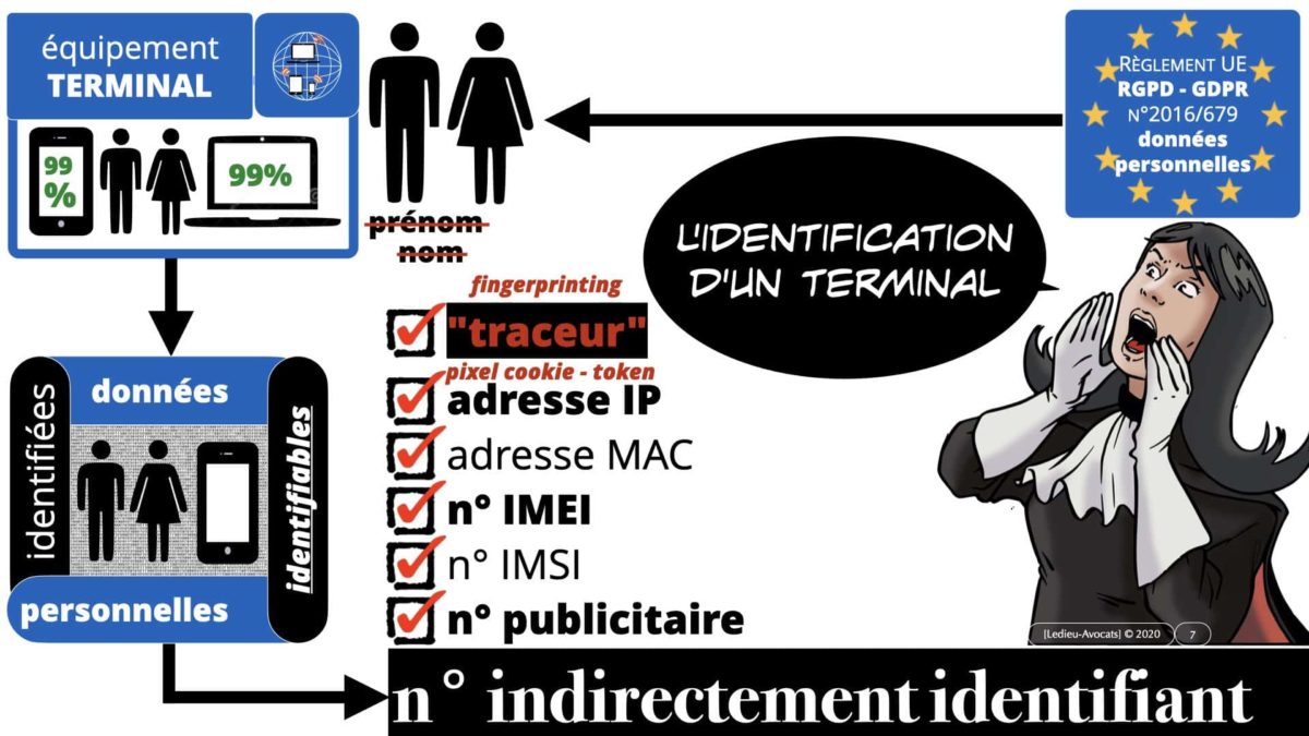 pseudonymisation données ACTUAIRES *16:9* © Ledieu-Avocats 06-11-2020.007