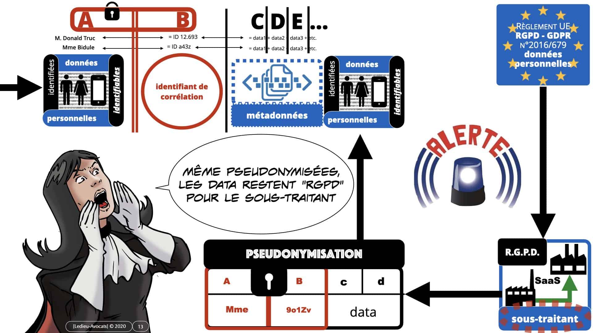 pseudonymisation données ACTUAIRES *16:9* © Ledieu-Avocats 06-11-2020.013