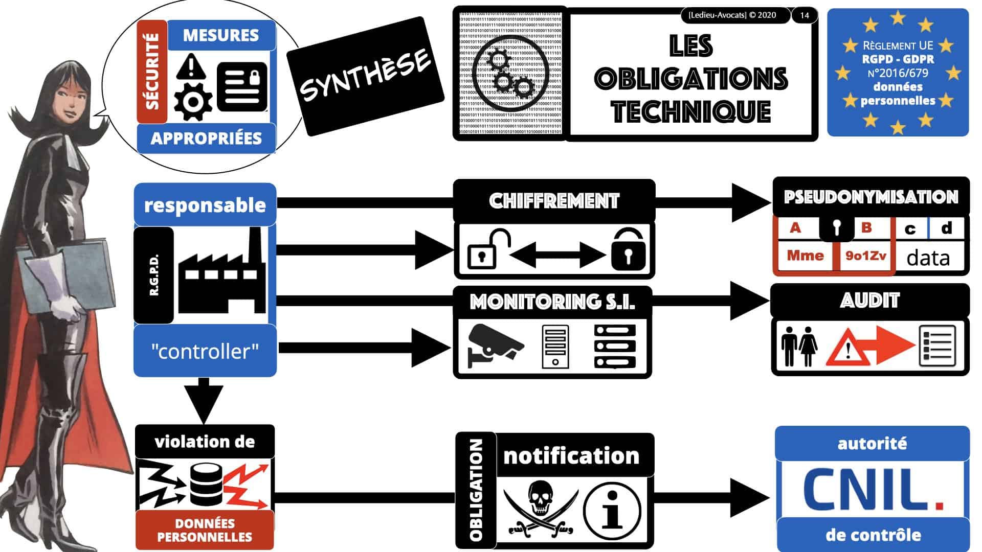 pseudonymisation données ACTUAIRES *16:9* © Ledieu-Avocats 06-11-2020.014