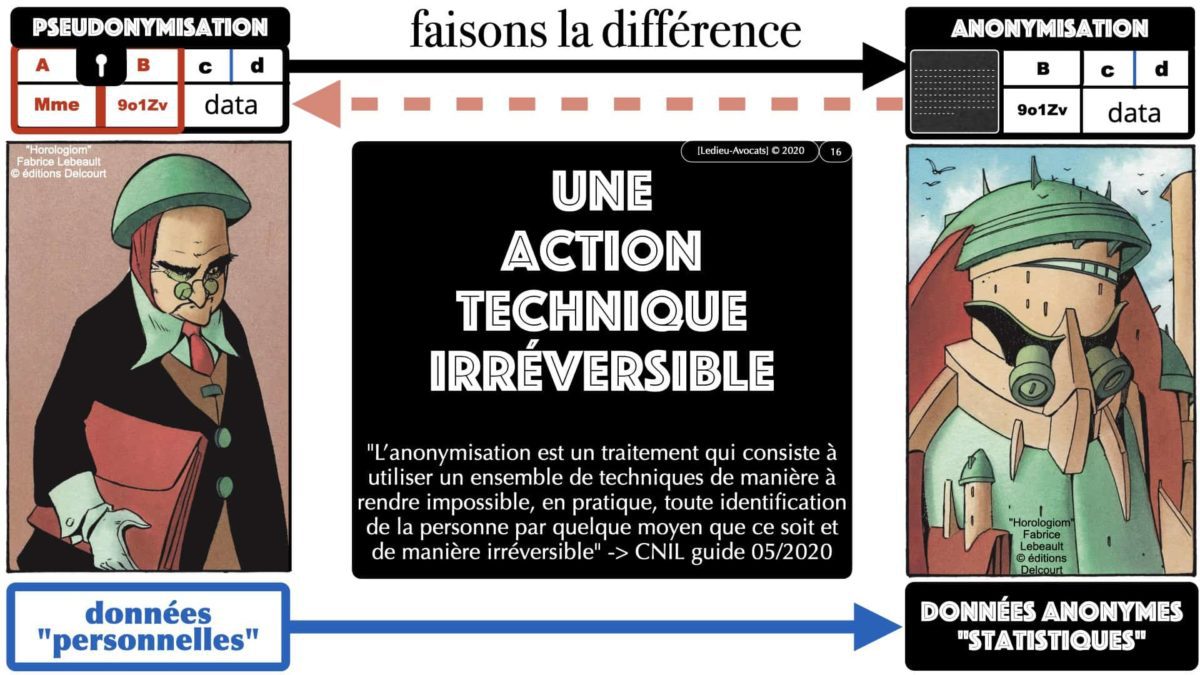 pseudonymisation données ACTUAIRES *16:9* © Ledieu-Avocats 06-11-2020.016