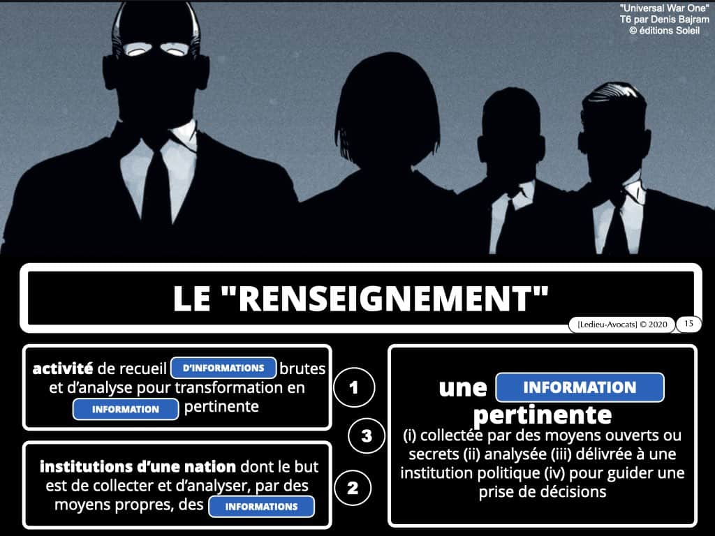 information et renseignement : les 3 significations du terme "renseignement"