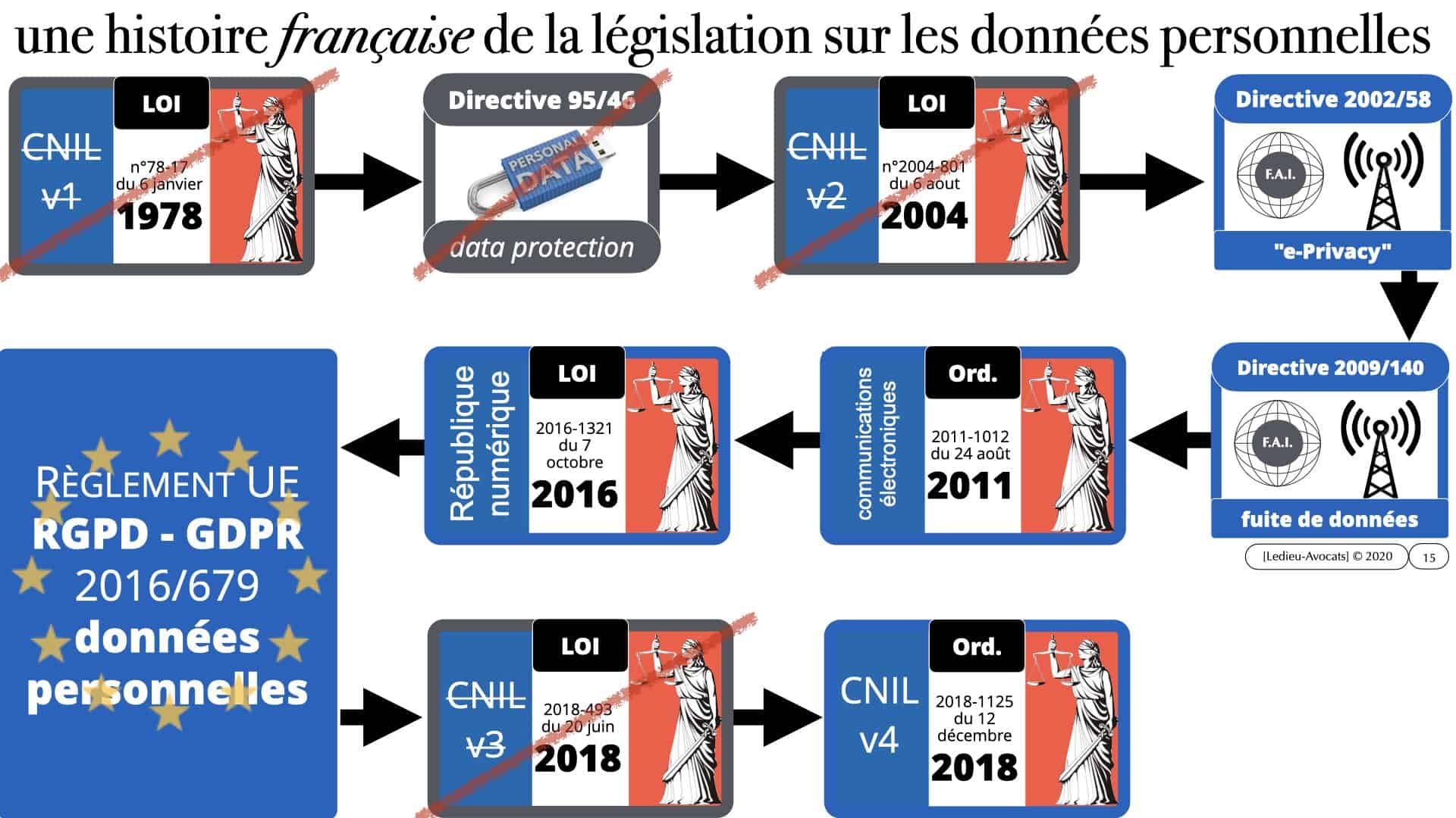 RGPD e-Privacy données personnelles + jurisprudence 2011 -> 2021