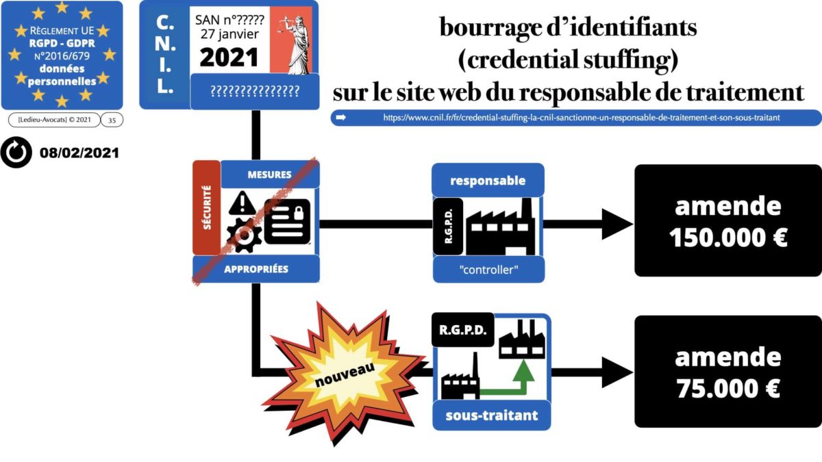 RGPD e-Privacy données personnelles jurisprudence formation Lamy Les Echos 10-02-2021 ©Ledieu-Avocats.019