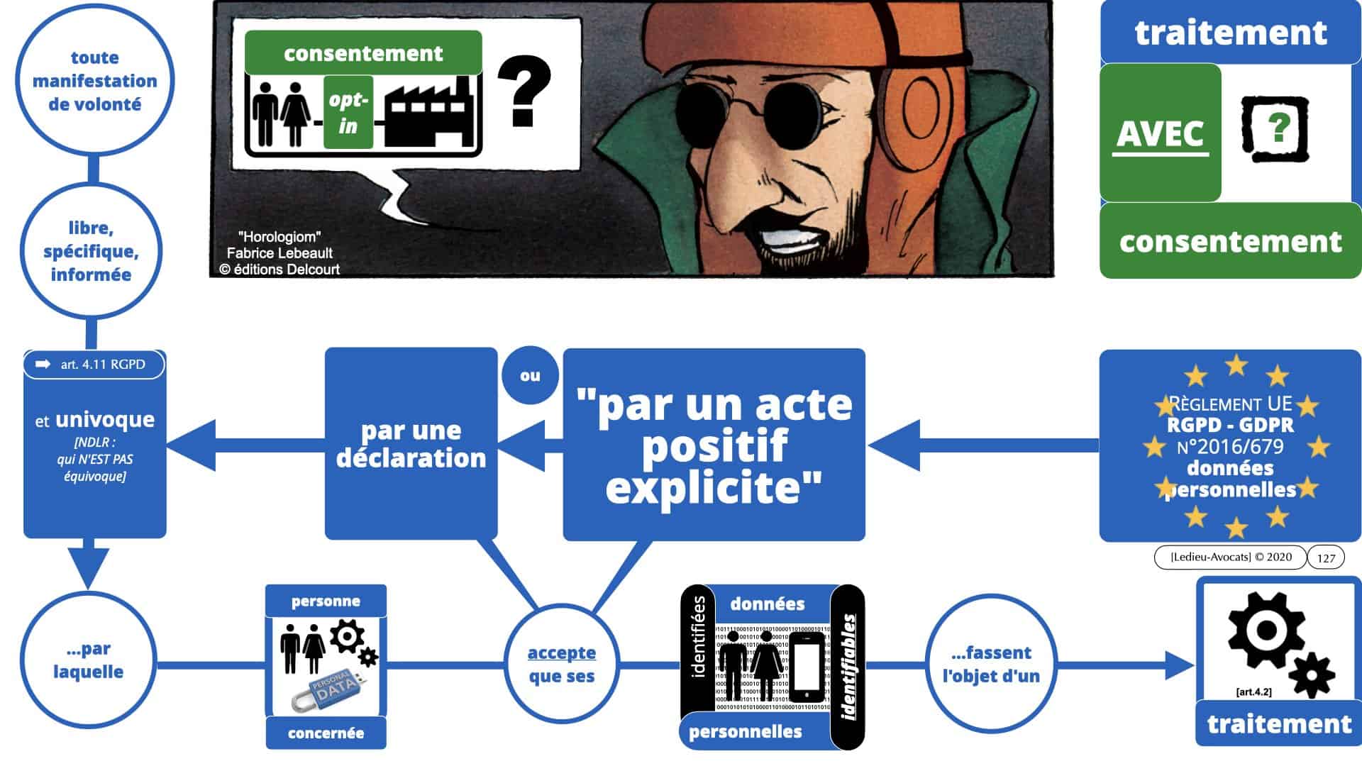 RGPD e-Privacy données personnelles jurisprudence formation Lamy Les Echos 10-02-2021 ©Ledieu-Avocats.127