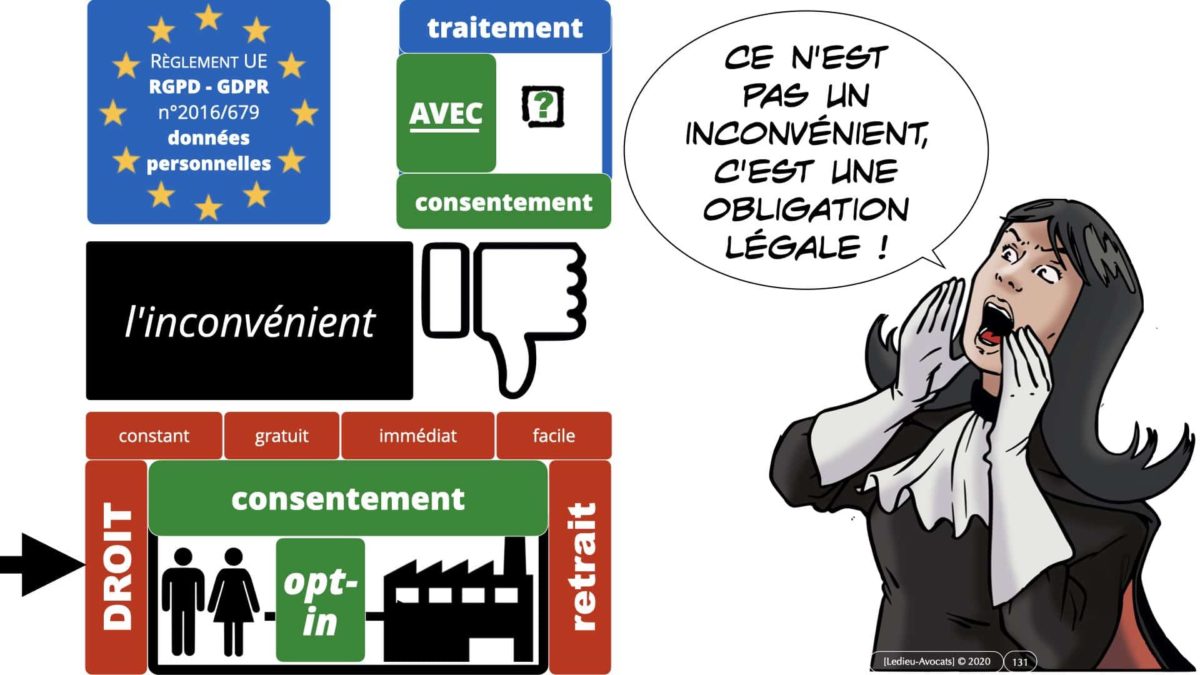 RGPD e-Privacy données personnelles jurisprudence formation Lamy Les Echos 10-02-2021 ©Ledieu-Avocats.131