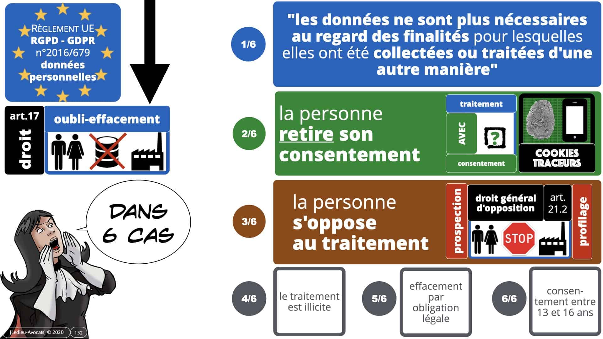 RGPD e-Privacy données personnelles jurisprudence formation Lamy Les Echos 10-02-2021 ©Ledieu-Avocats.152
