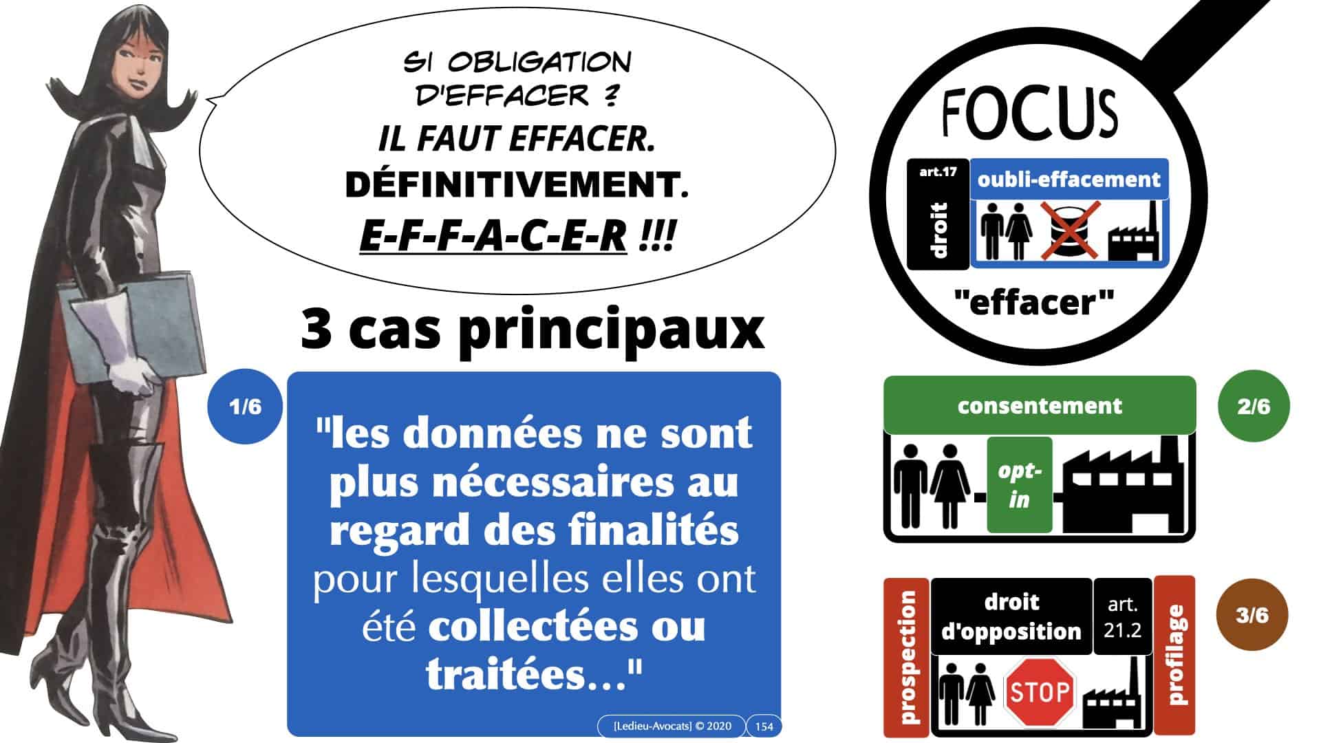 RGPD e-Privacy données personnelles jurisprudence formation Lamy Les Echos 10-02-2021 ©Ledieu-Avocats.154