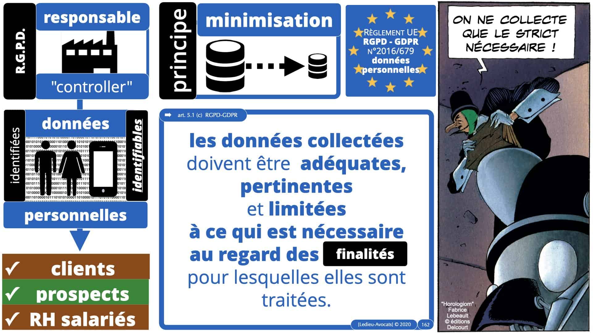 RGPD e-Privacy données personnelles jurisprudence formation Lamy Les Echos 10-02-2021 ©Ledieu-Avocats.162