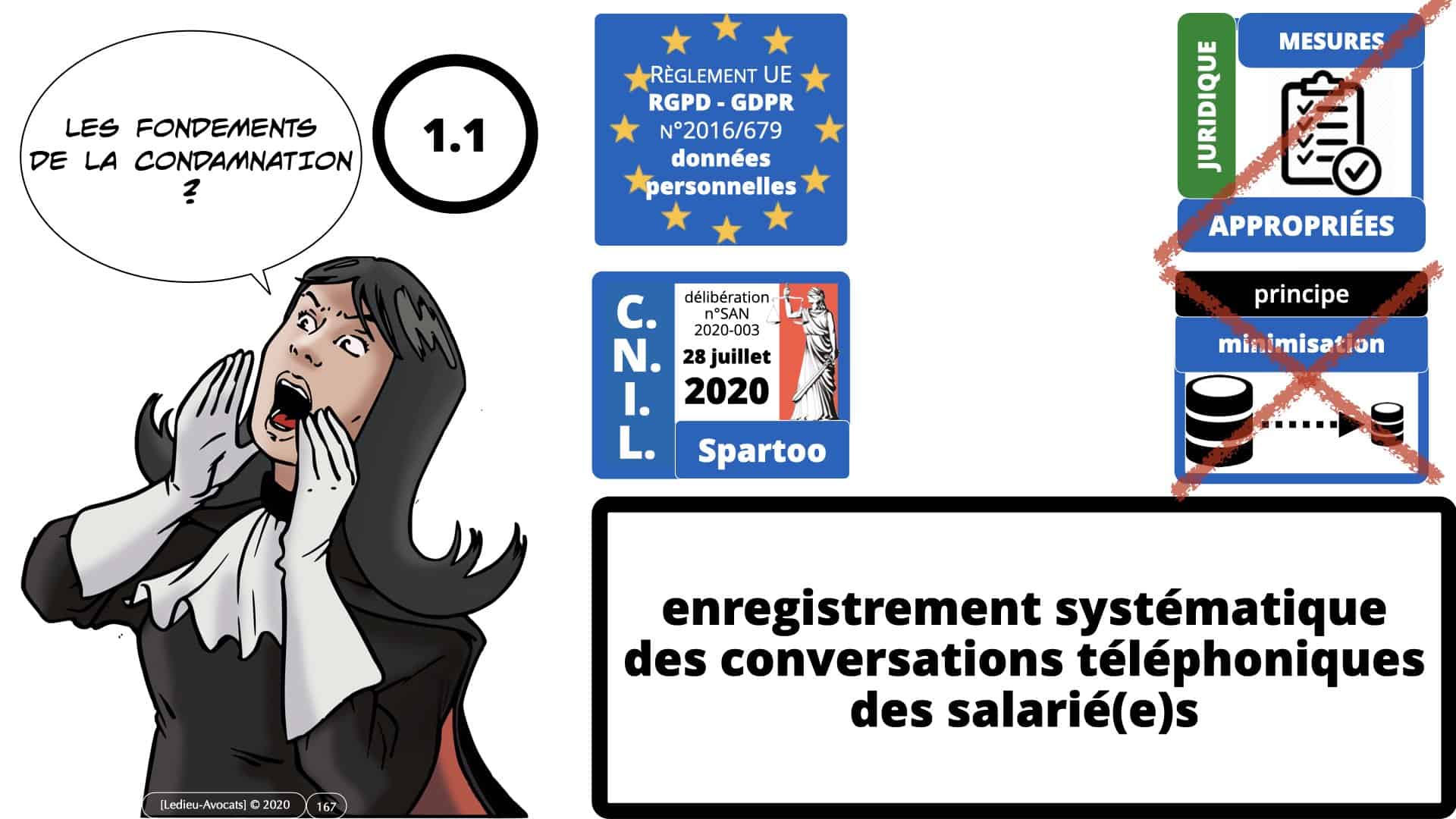 RGPD e-Privacy données personnelles jurisprudence formation Lamy Les Echos 10-02-2021 ©Ledieu-Avocats.167