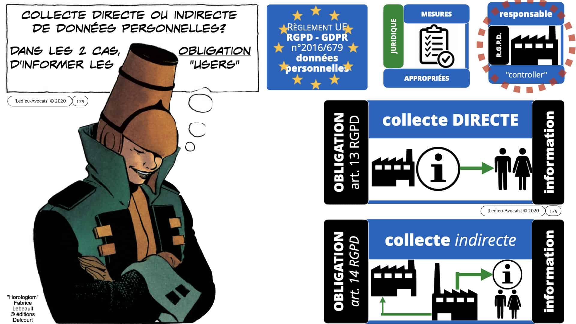 RGPD e-Privacy données personnelles jurisprudence formation Lamy Les Echos 10-02-2021 ©Ledieu-Avocats.179
