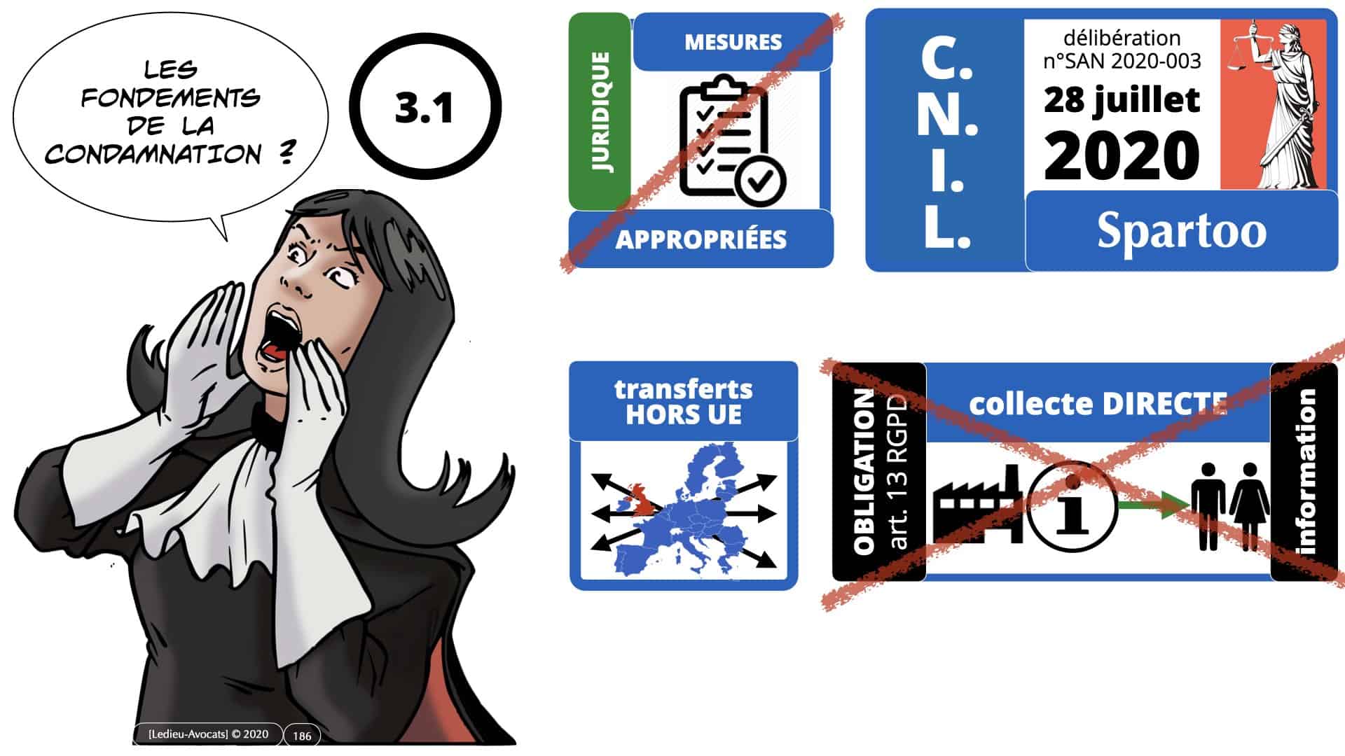 RGPD e-Privacy données personnelles jurisprudence formation Lamy Les Echos 10-02-2021 ©Ledieu-Avocats.186