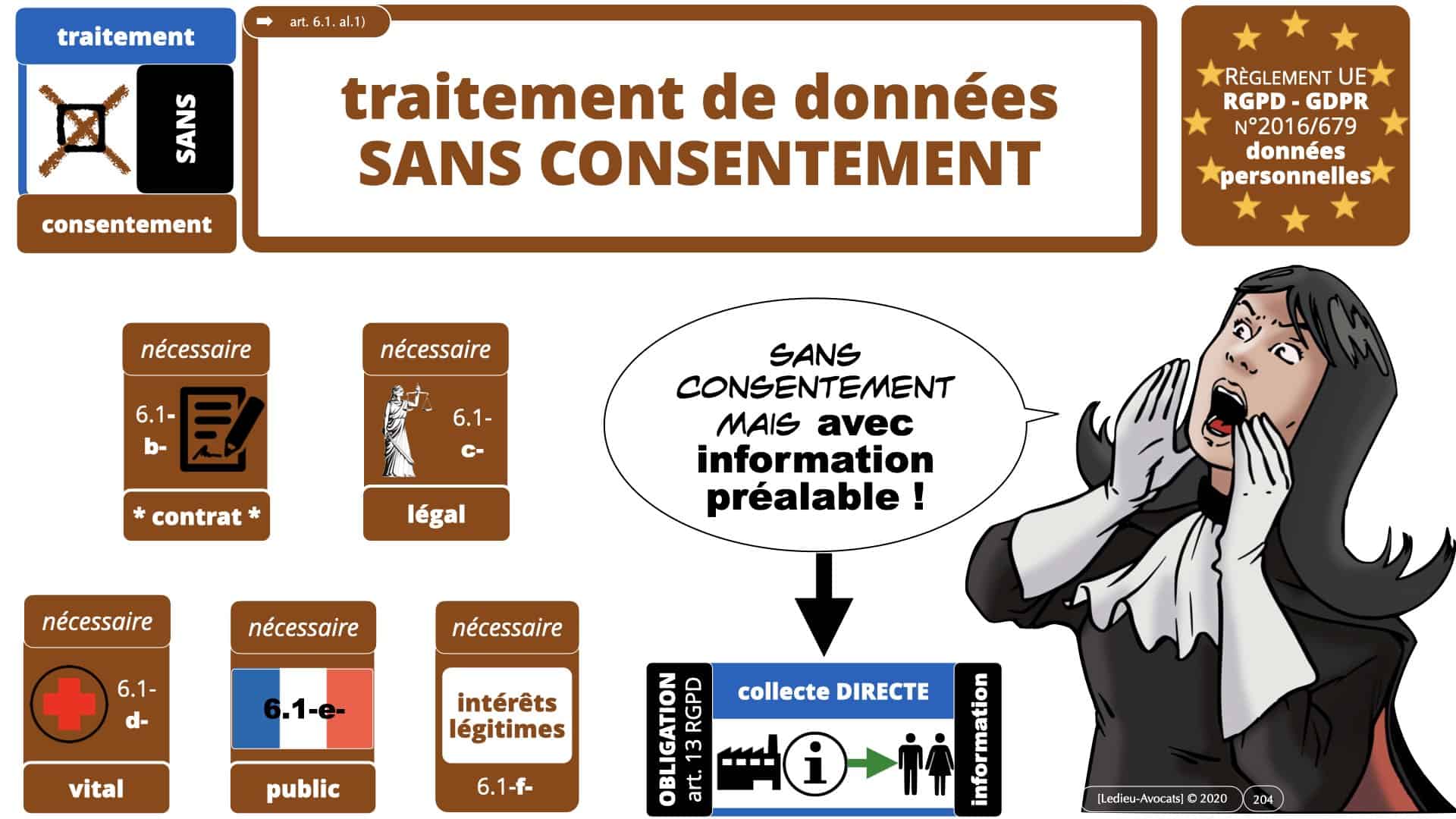 RGPD e-Privacy données personnelles jurisprudence formation Lamy Les Echos 10-02-2021 ©Ledieu-Avocats.204