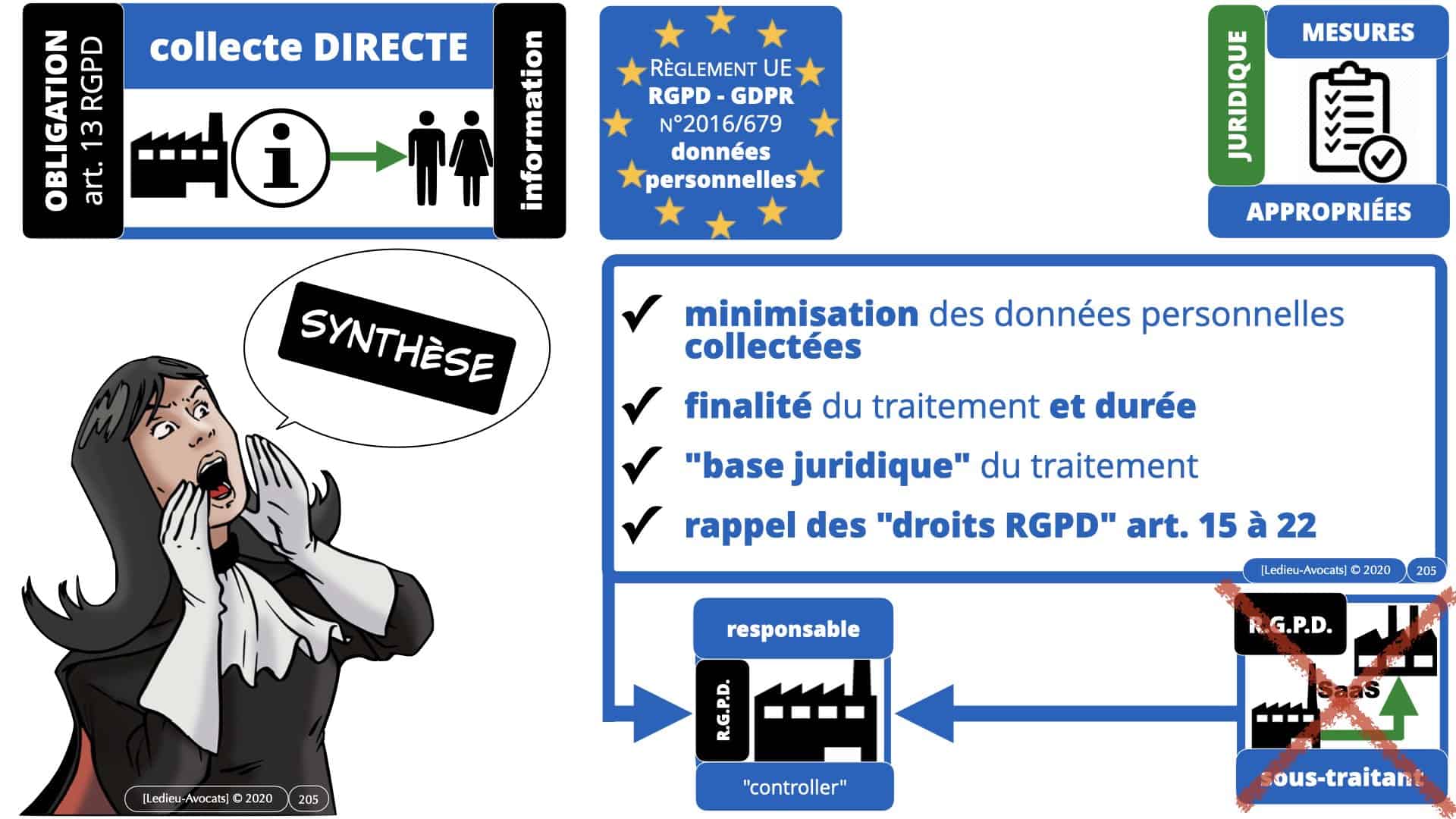 RGPD e-Privacy données personnelles jurisprudence formation Lamy Les Echos 10-02-2021 ©Ledieu-Avocats.205