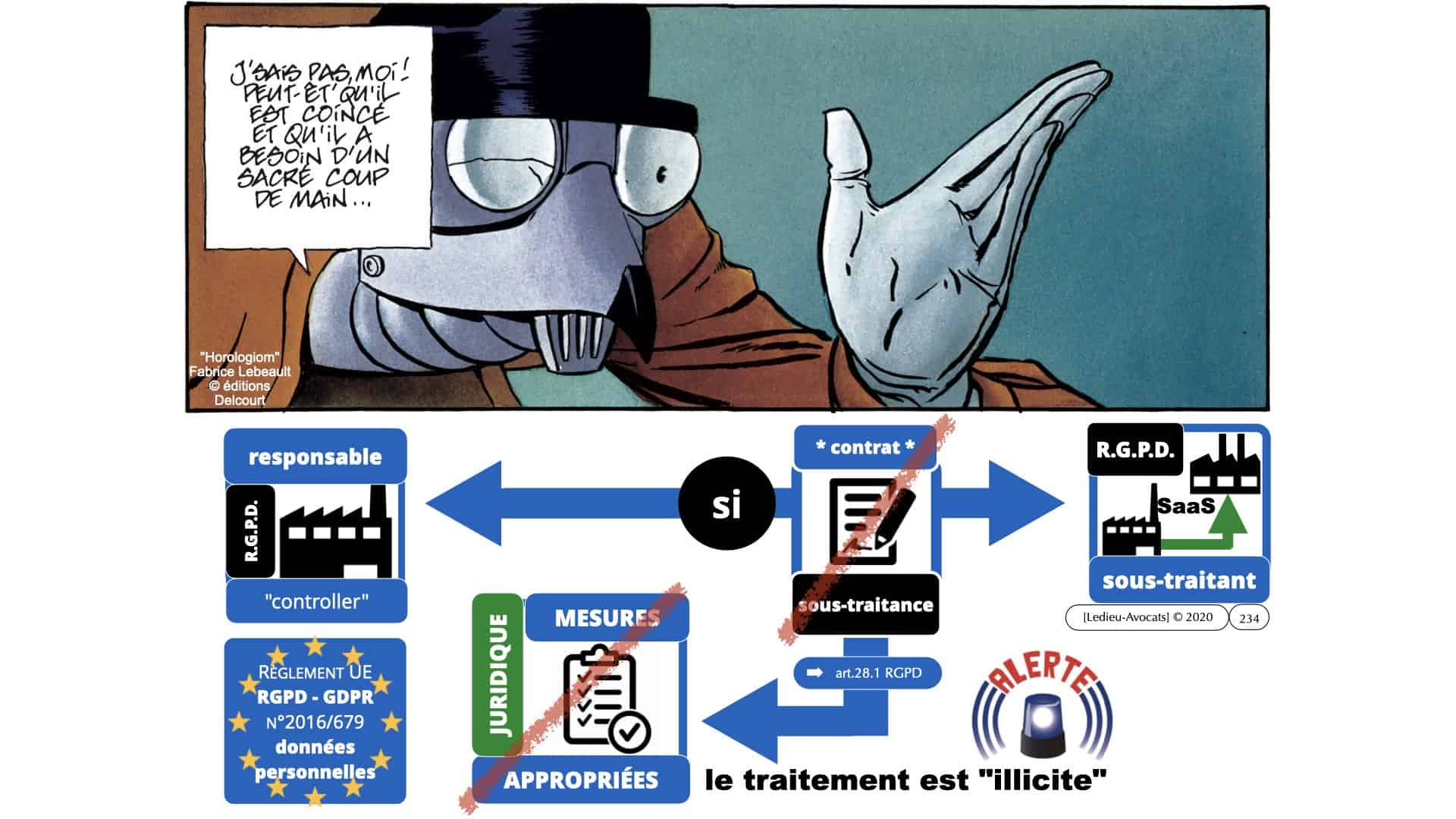 RGPD e-Privacy données personnelles jurisprudence formation Lamy Les Echos 10-02-2021 ©Ledieu-Avocats.234