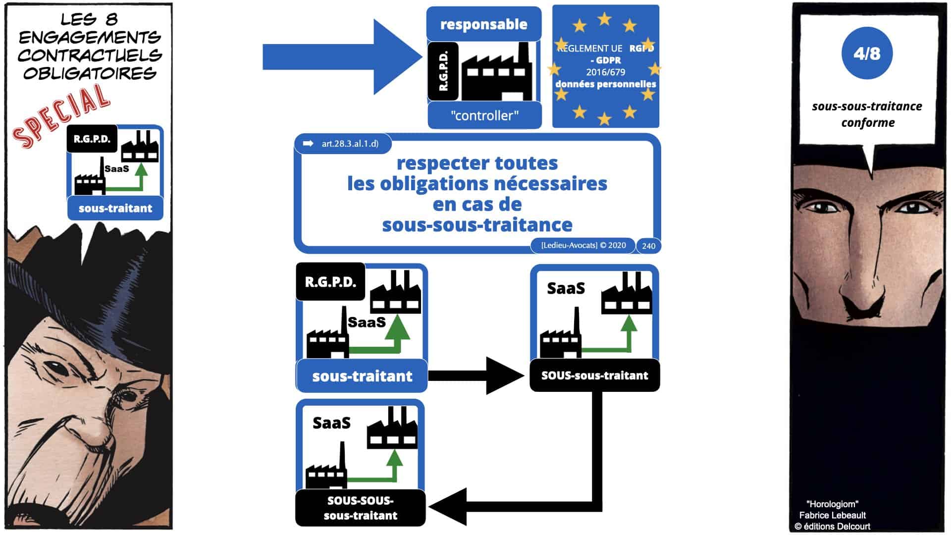RGPD e-Privacy données personnelles jurisprudence formation Lamy Les Echos 10-02-2021 ©Ledieu-Avocats.240