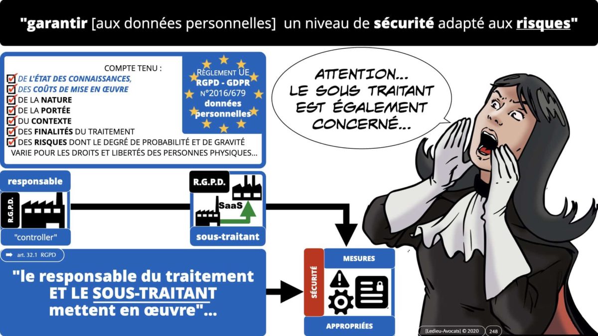 RGPD e-Privacy données personnelles jurisprudence formation Lamy Les Echos 10-02-2021 ©Ledieu-Avocats.248