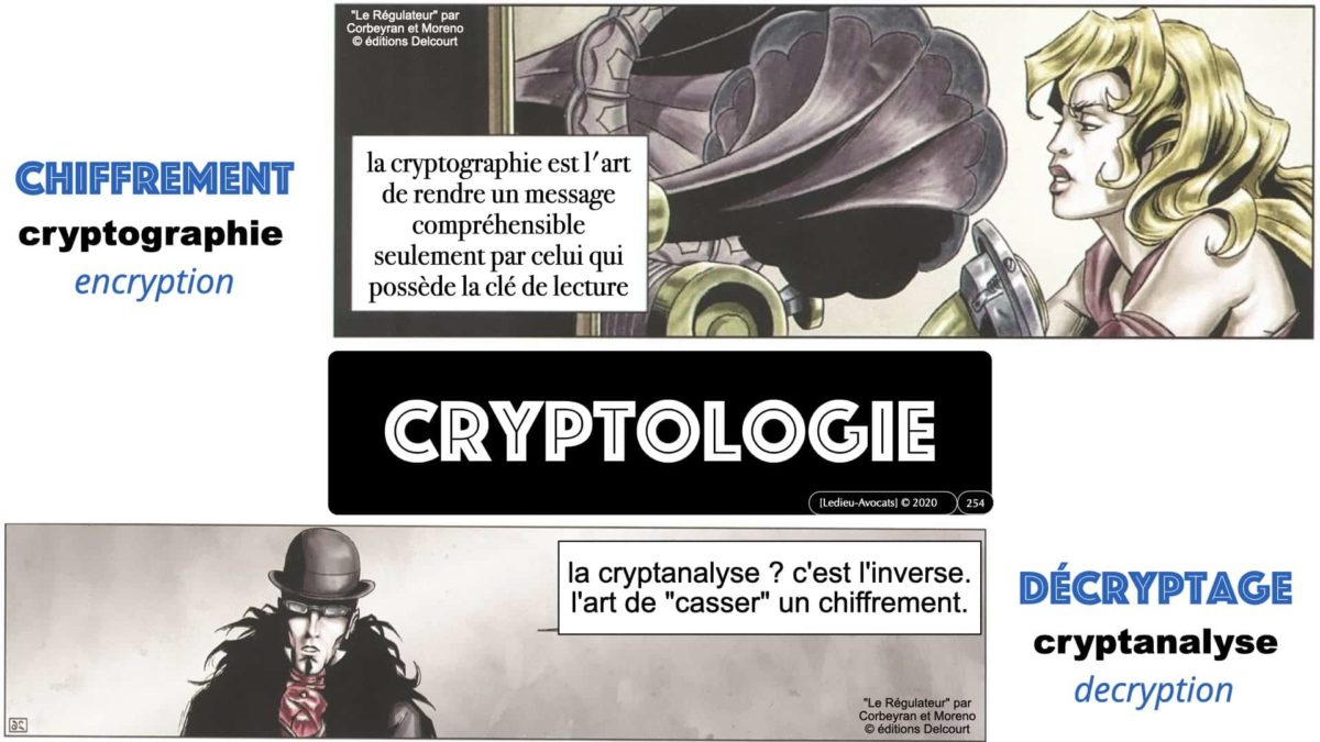 RGPD e-Privacy données personnelles jurisprudence formation Lamy Les Echos 10-02-2021 ©Ledieu-Avocats.254