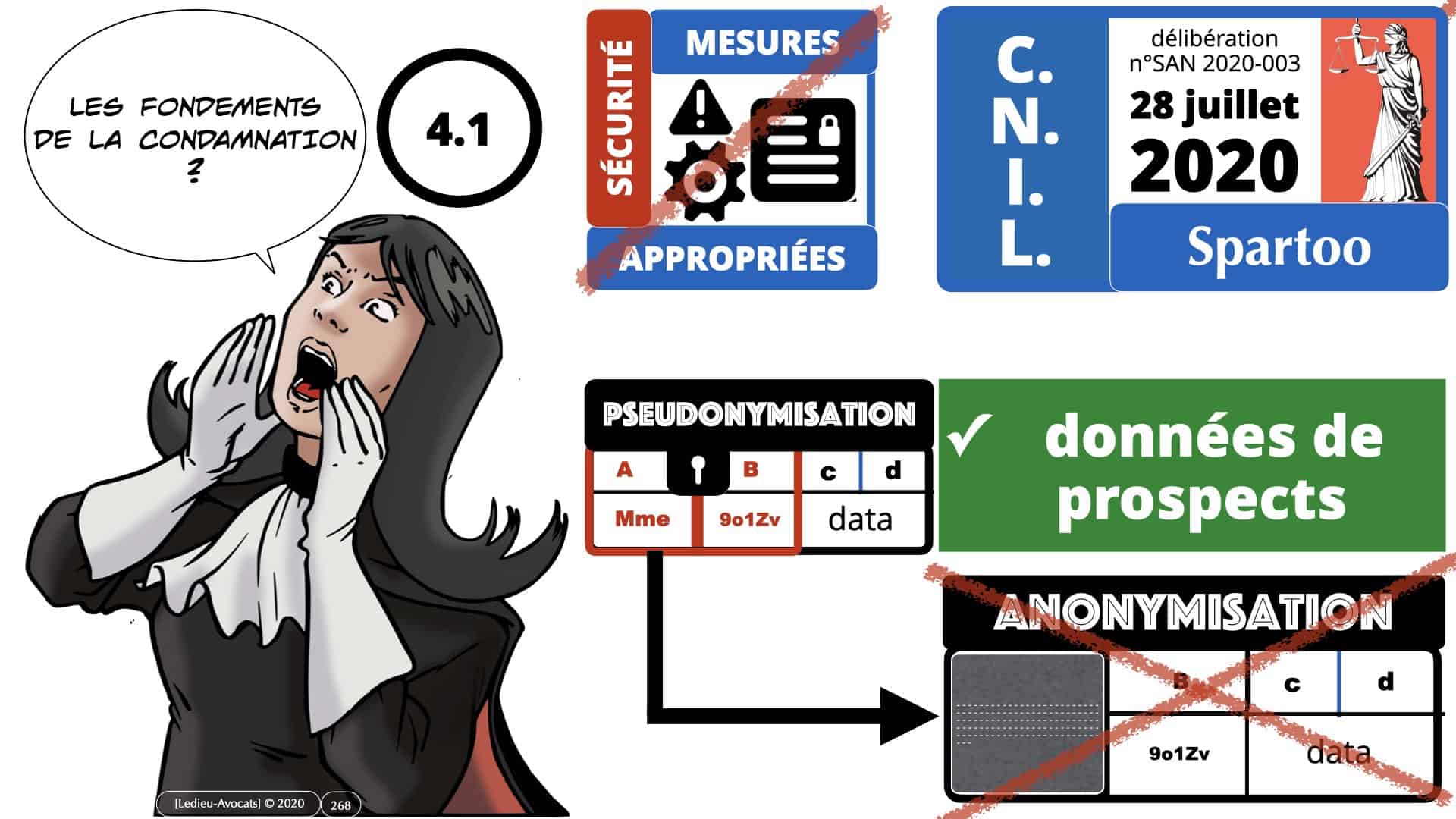 RGPD e-Privacy données personnelles jurisprudence formation Lamy Les Echos 10-02-2021 ©Ledieu-Avocats.268
