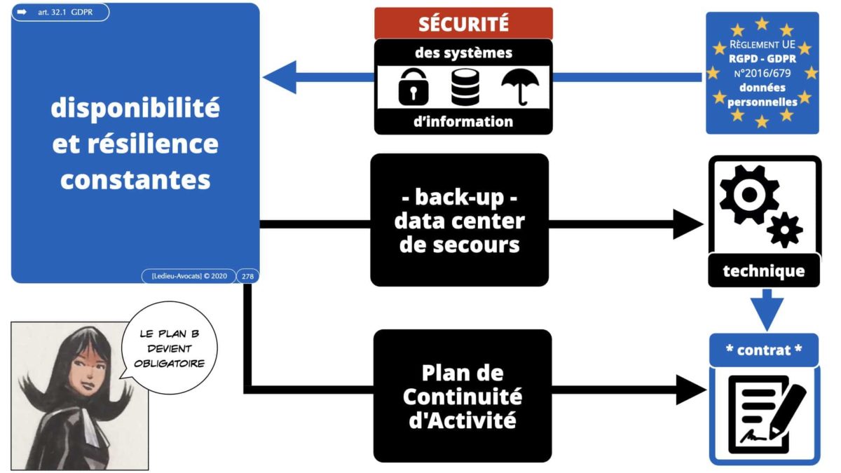 RGPD e-Privacy données personnelles jurisprudence formation Lamy Les Echos 10-02-2021 ©Ledieu-Avocats.278
