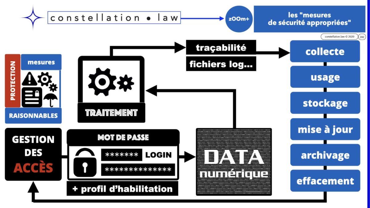 RGPD e-Privacy données personnelles jurisprudence formation Lamy Les Echos 10-02-2021 ©Ledieu-Avocats.282