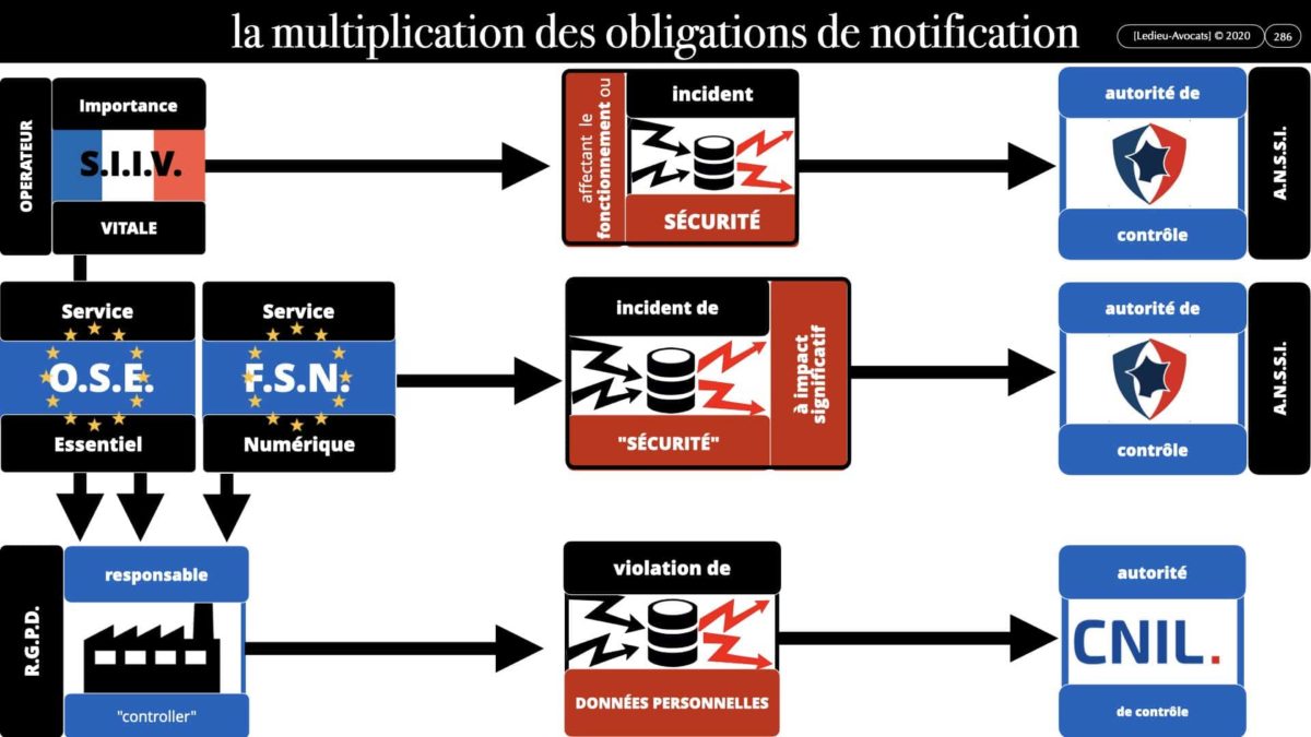 RGPD e-Privacy données personnelles jurisprudence formation Lamy Les Echos 10-02-2021 ©Ledieu-Avocats.286