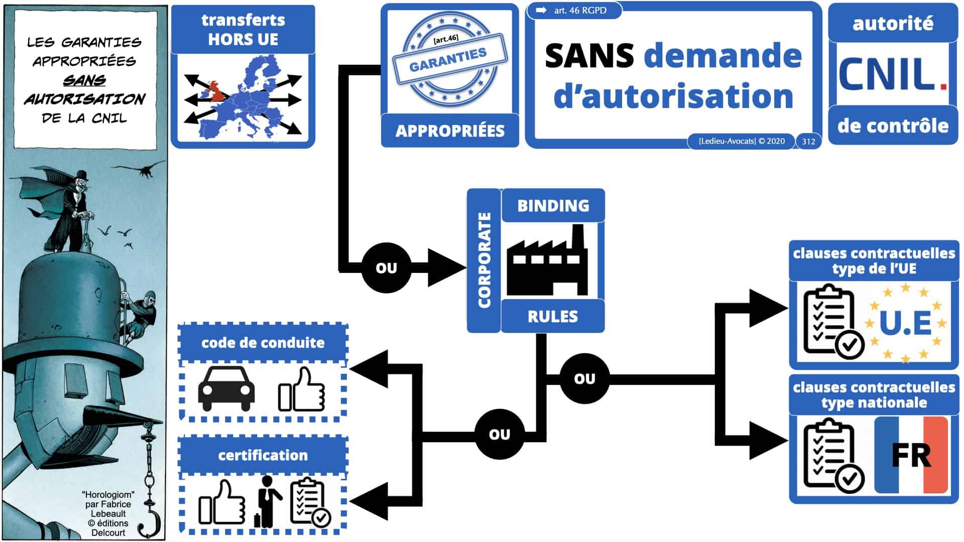 RGPD e-Privacy données personnelles jurisprudence formation Lamy Les Echos 10-02-2021 ©Ledieu-Avocats.312